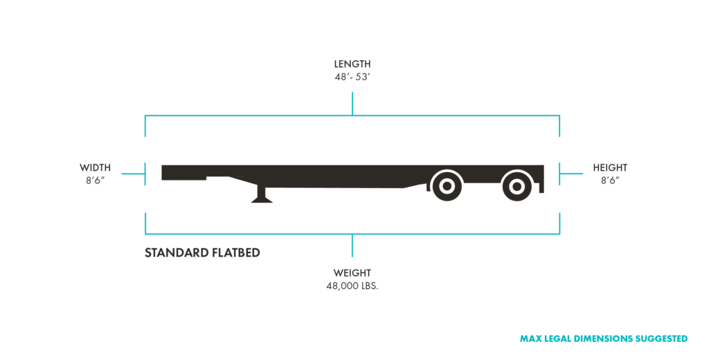Monthly Flatbed Rent